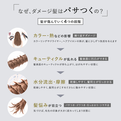 【DRH+】ケラチンダメージリペア ベーシック2点SET（シャンプー/トリートメント）