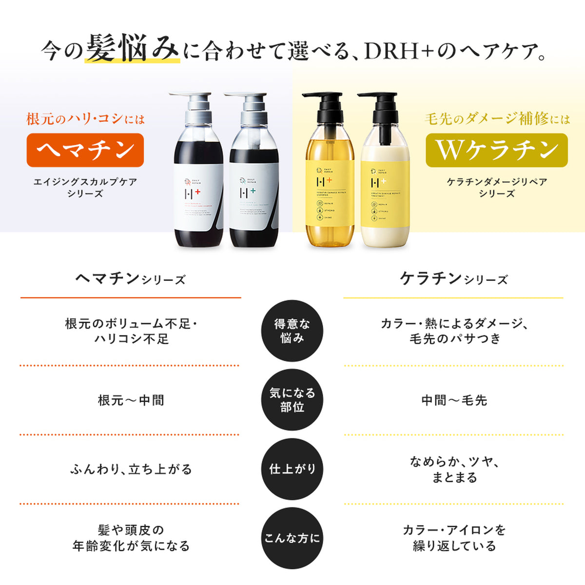 【DRH+】ケラチンダメージリペア ベーシック2点SET（シャンプー/トリートメント）