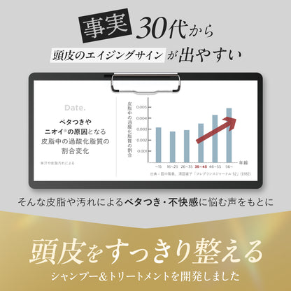 【DRH+】エイジングスカルプケアオイリーコントロール シャンプー /単品 400ml(ヘマチン配合)